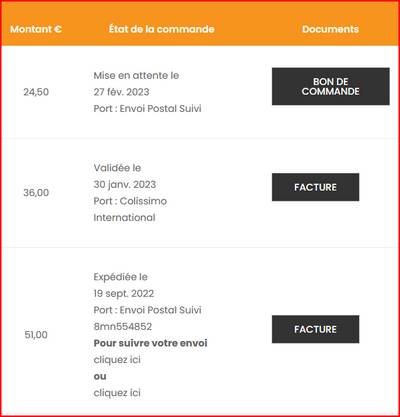 Etat des commandes