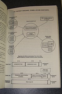 La révolution de l'enseignement