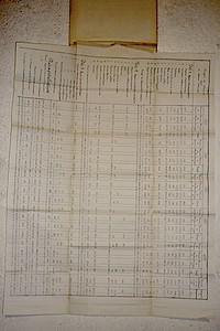 Procès-verbal des délibèrations du Conseil Divisionnaire de la Division administrative d'Annecy, session 1857