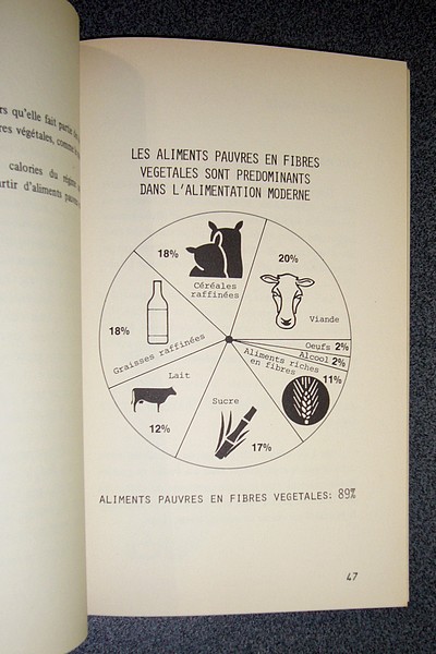 Viande et santé. Le bilan des effets de la viande sur la santé