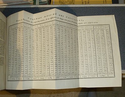 État des Baptêmes, des Mariages et des Mortuaires de la ville et des fauxbourgs de Lyon, pour vingt-cinq années depuis 1750 jusqu'à 1775