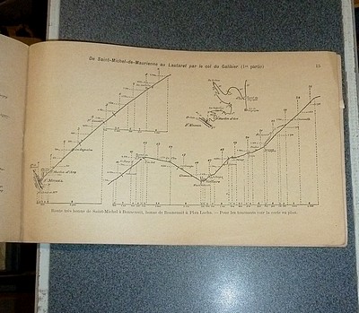 Itinéraires avec profils des pentes. Routes de la Région savoisienne (2e partie) Aix-les-Bains - Galibier (1898)