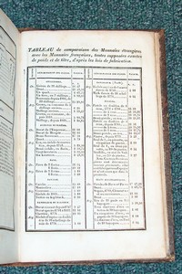 Manuel du Capitaliste ou tableaux en forme de compte faits pour le calcul des intérêts de l'argent à tous les taux, pour toutes sommes et depuis un jusqu'a 366 jours