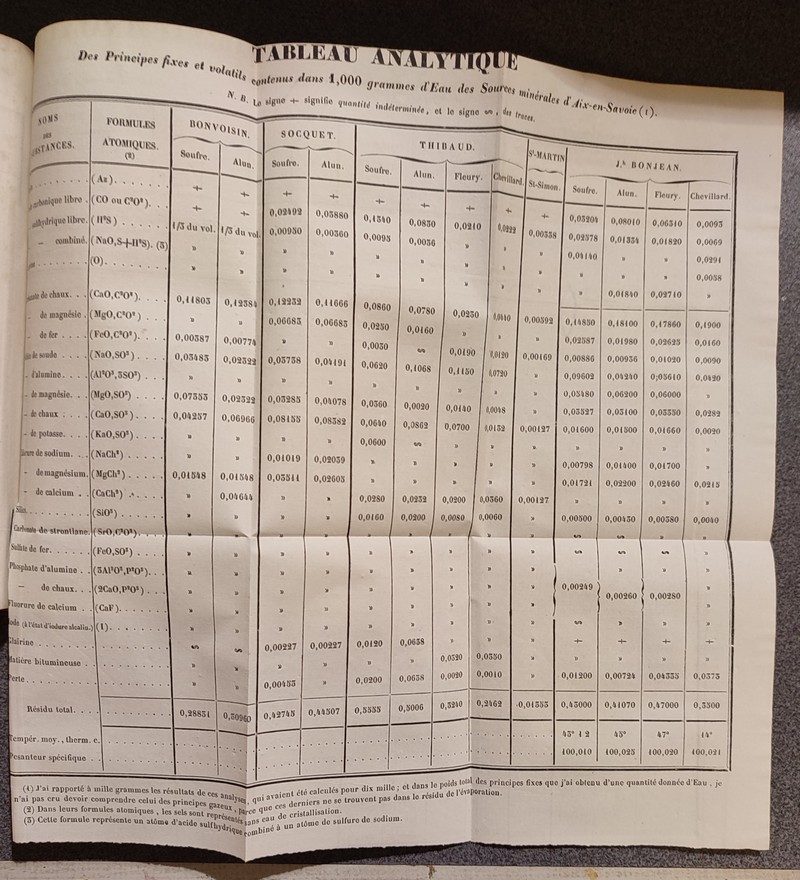 Analyse chimique des eaux minérales d'Aix en Savoie par Bonjean, relié avec le Manuel topographique et médical de l'étranger aux eaux d'Aix-en-Savoie par Despine