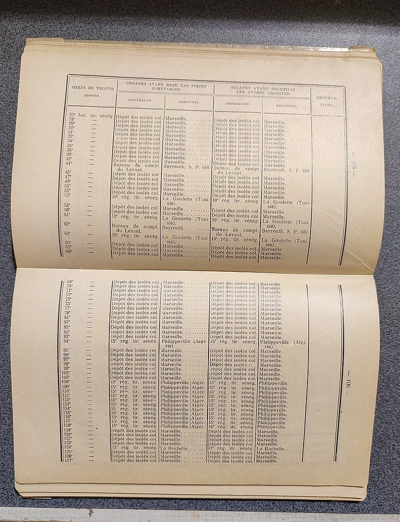 Emplacement des Troupes de l'Armée française avec indication des chefs de corps, suivi du, Répertoire alphabétique des Garnisons de France, d'Algérie, de Tunisie, du Maroc et des Colonies...