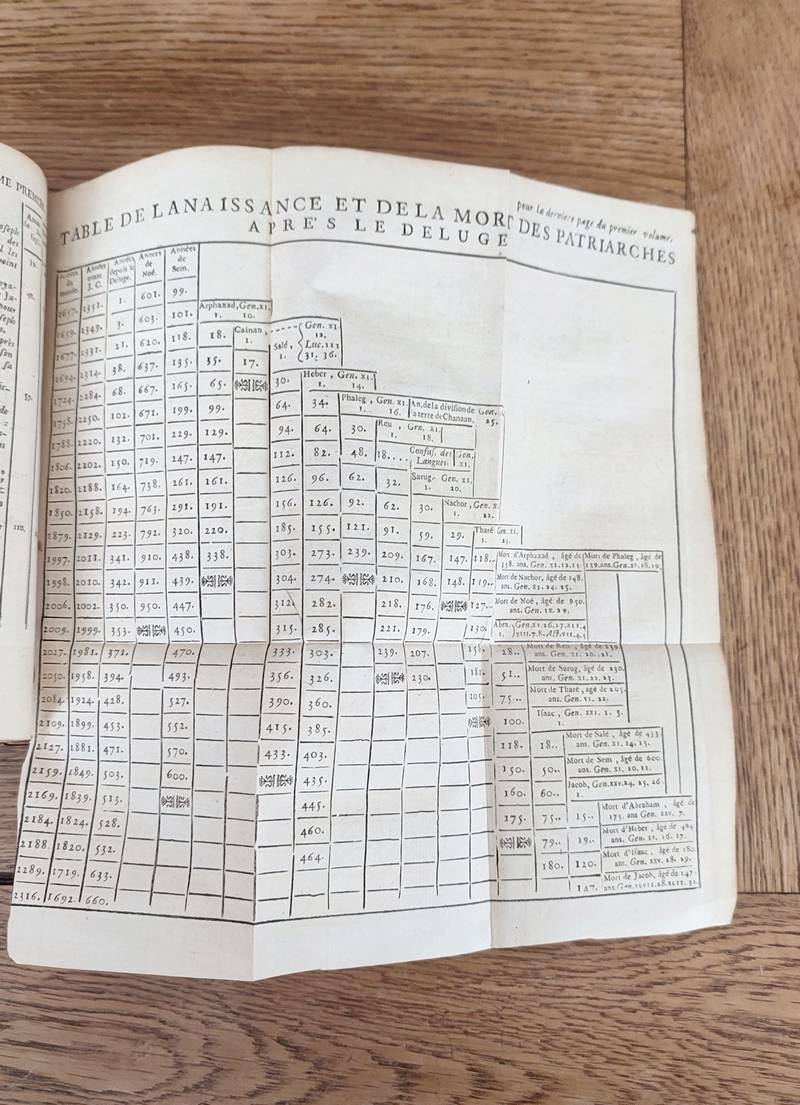 Histoire du peuple de Dieu, depuis son origine jusqu'à la naissance du Messie, tirée des seuls livres saints ou le texte sacré des livres de l'ancien Testament réduit en un corps d'histoire (10 volumes)