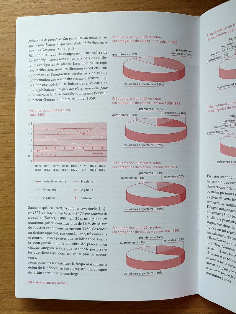 Bulletin de la Société Savoisienne d'Histoire et d'archéologie. Décembre 2009. L'histoire en Savoie