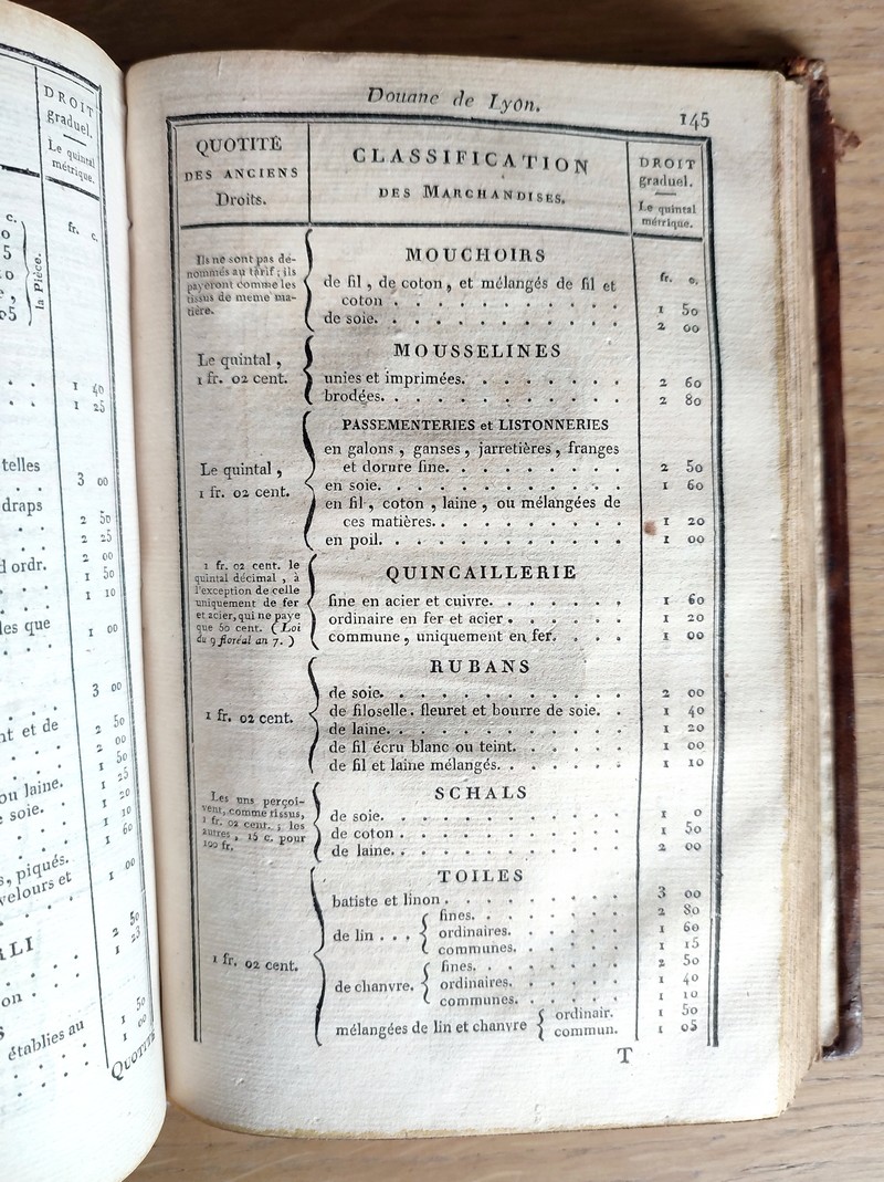 Almanach historique et politique de la ville de Lyon et du département du Rhône pour l'année 1811