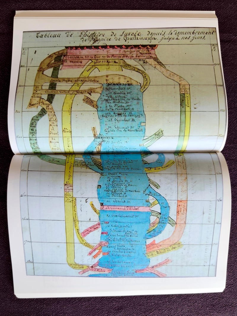 Dictionnaire Géographique du Duché de Savoie, 1840. Contenant la nomenclature et la description du Duché, des Provinces, toutes les Villes, Bourgs et Communes (2 volumes)