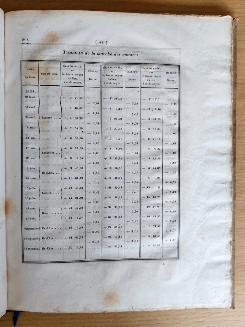 Mémoire sur les Attérages des côtes occidentales de France et précis des opérations hydrographiques et astronomiques faites en 1828 et 1829 sur les bricks La Badine et l'Alsacienne par M. Le Saulnier de Vauhello, captaine de corvette assisté de MM Wissocq, Cazeaux, Darondeau, ingénieurs hydrographes et Jehenne lieutenant de vaisseau