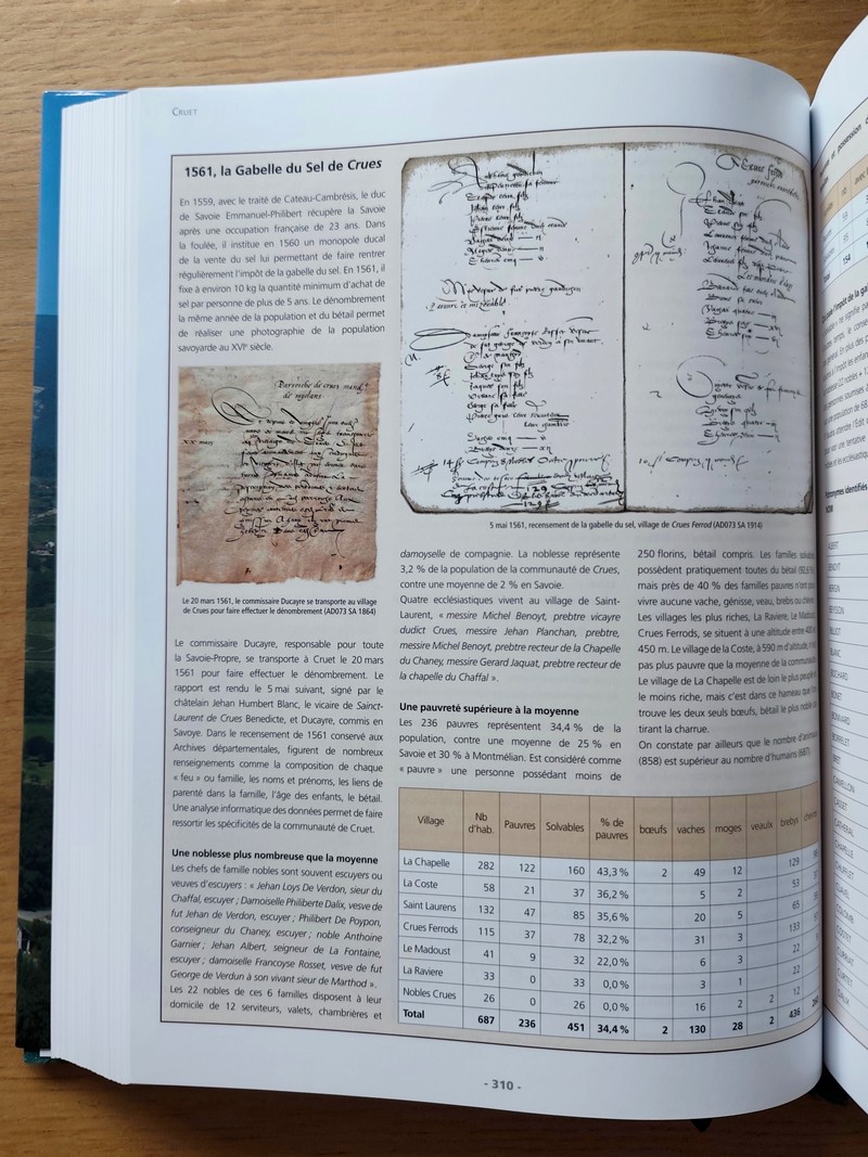 1000 ans d'histoire en cœur de Savoie